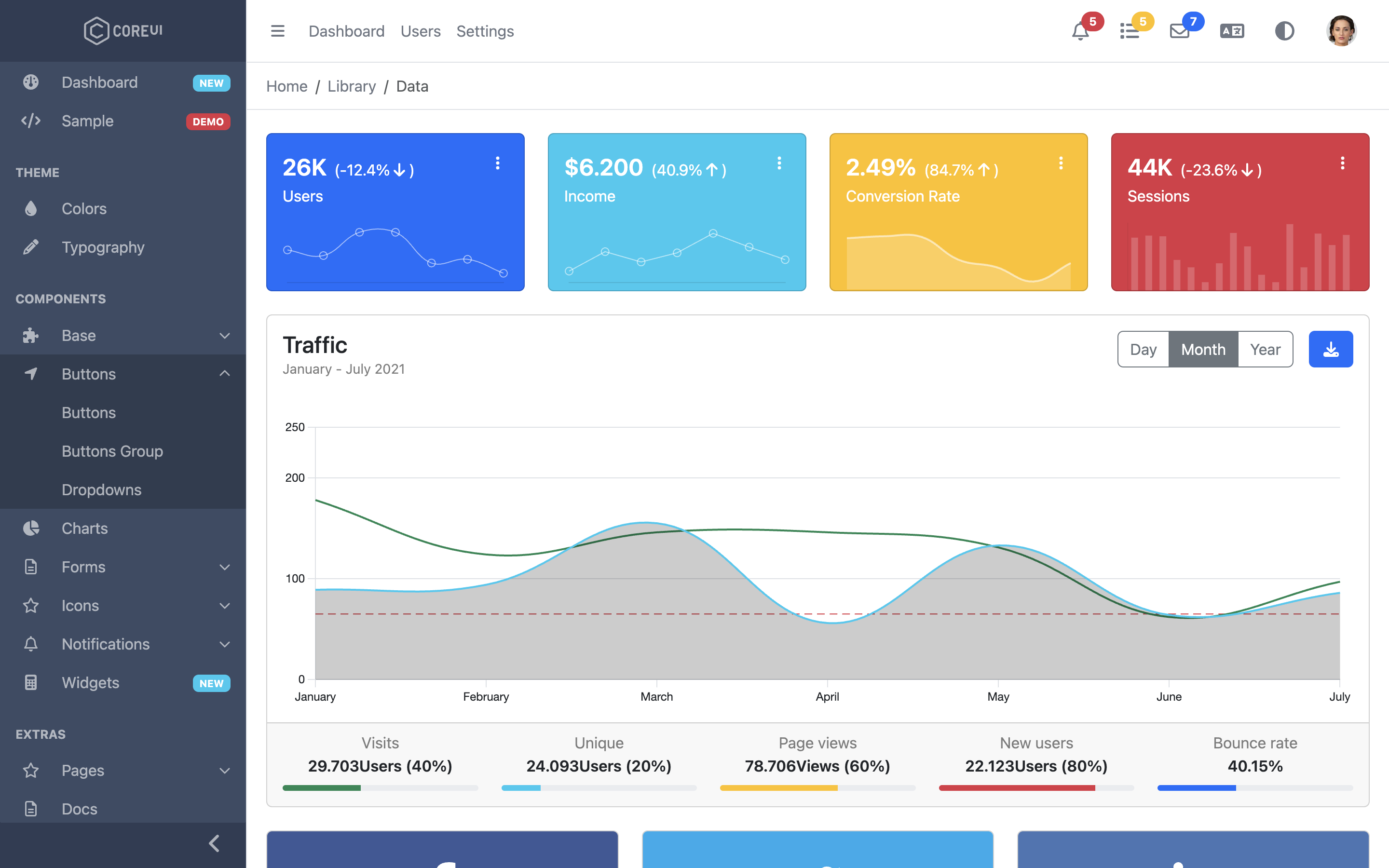 Analytics Dashboard